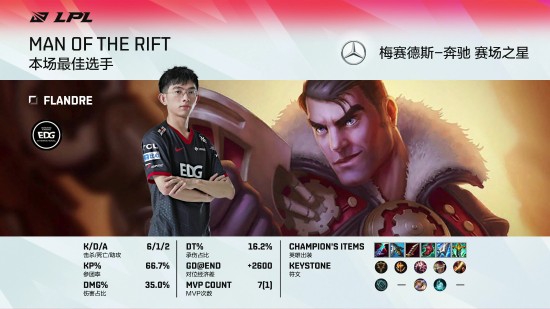 GEN与T1激战LCK史诗对决创最长比赛记录